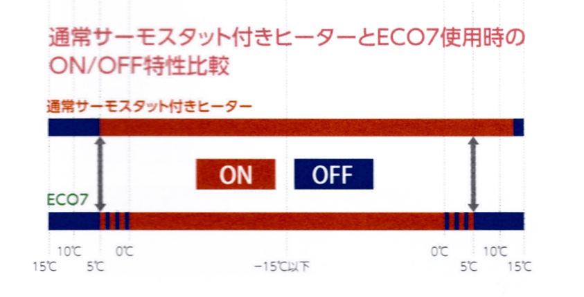 eco7_on&off.jpg(65779 byte)